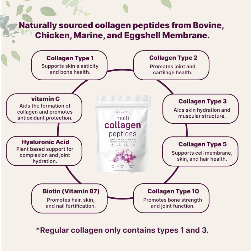 SolaVita® Collagen Peptides Powder