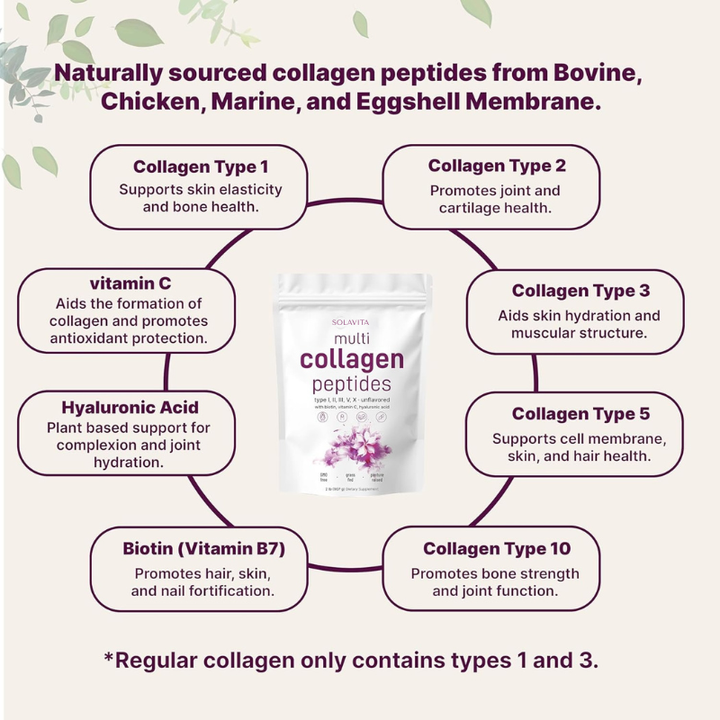 SolaVita® Collagen Peptides Powder